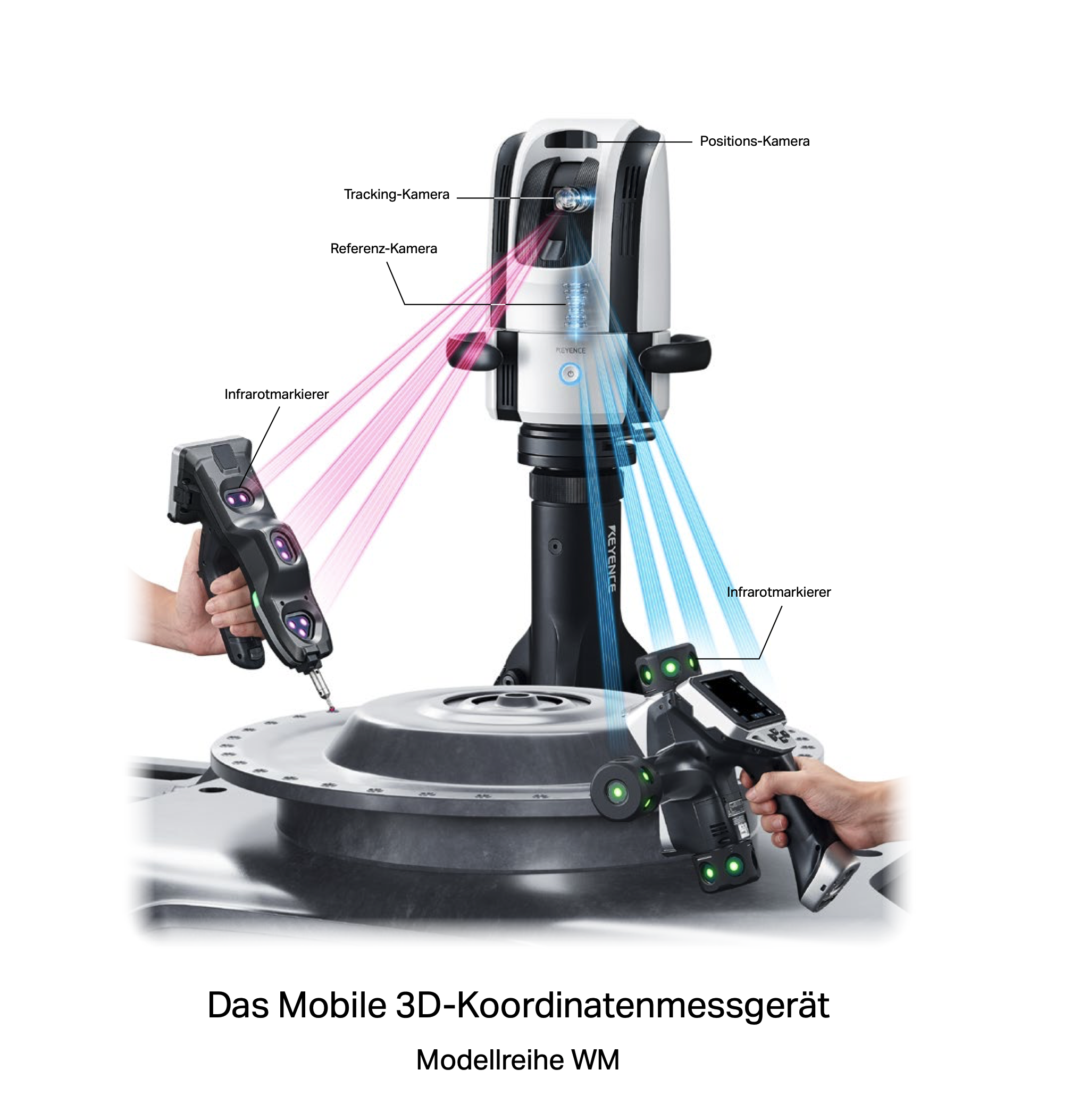 3D-Messtechnik